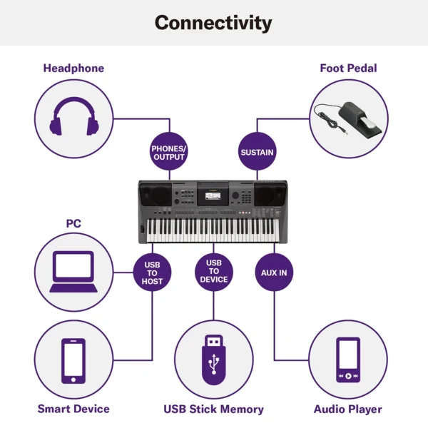 PSR-I500 Keyboard